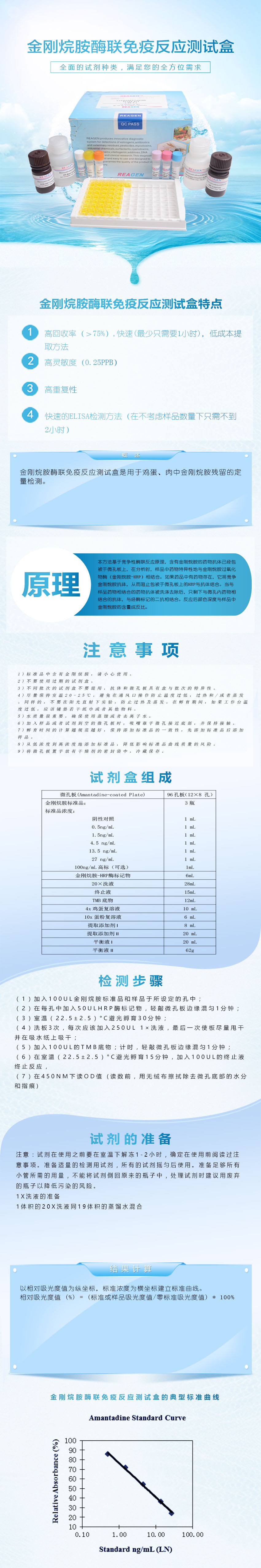 试剂盒|产品检测试剂盒|代理品牌