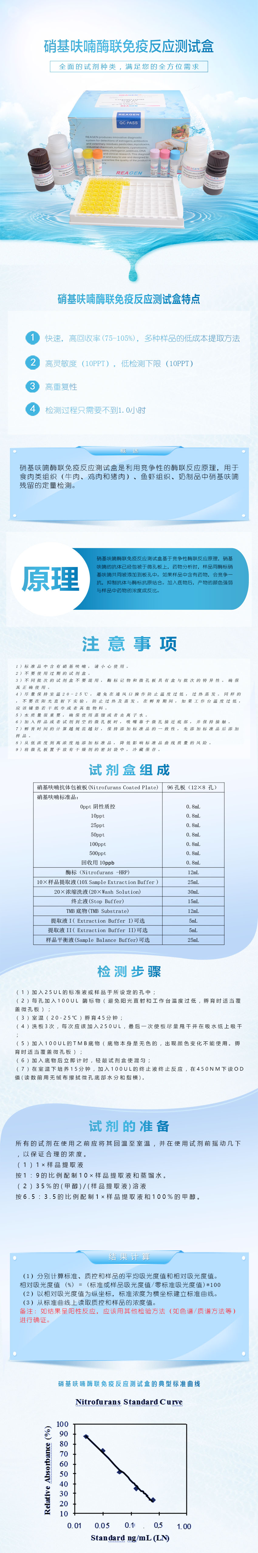 试剂盒|产品检测试剂盒|代理品牌