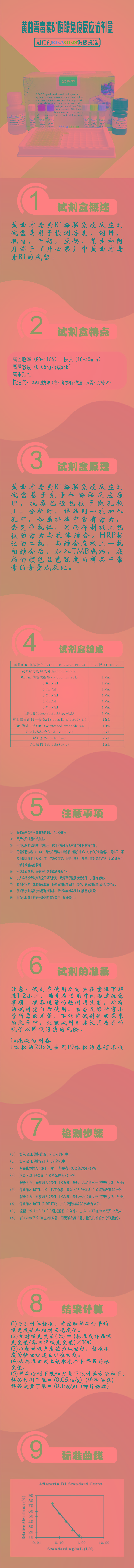 试剂盒|产品检测试剂盒|代理品牌
