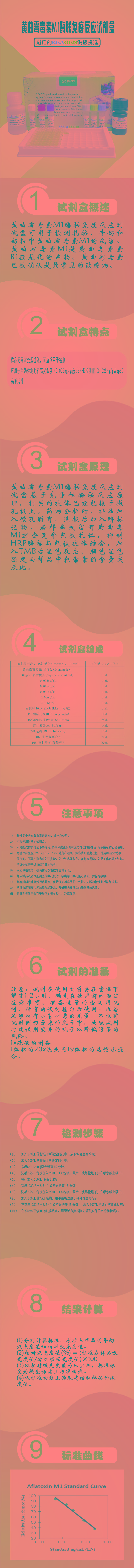 试剂盒|产品检测试剂盒|代理品牌