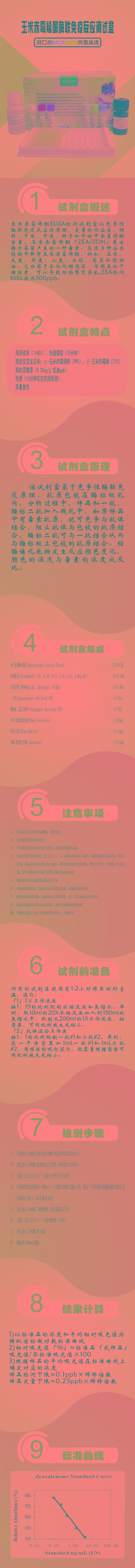 试剂盒|产品检测试剂盒|代理品牌