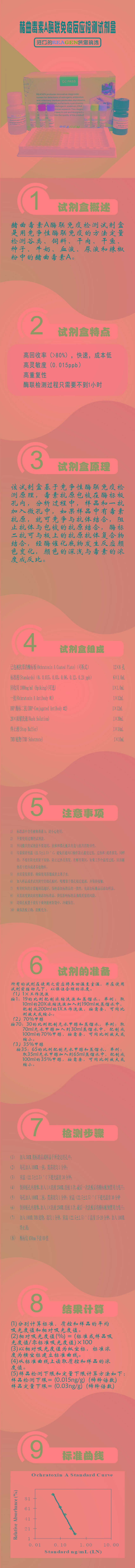 试剂盒|产品检测试剂盒|代理品牌