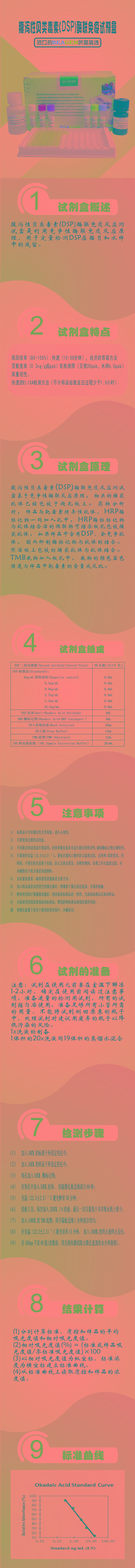 试剂盒|产品检测试剂盒|代理品牌