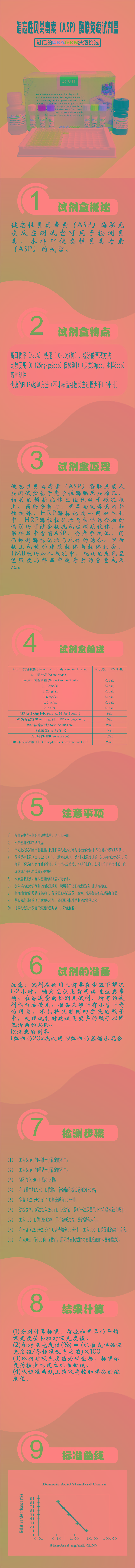 试剂盒|产品检测试剂盒|代理品牌