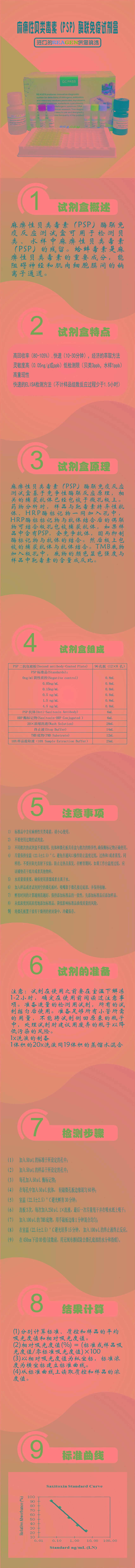 试剂盒|产品检测试剂盒|代理品牌