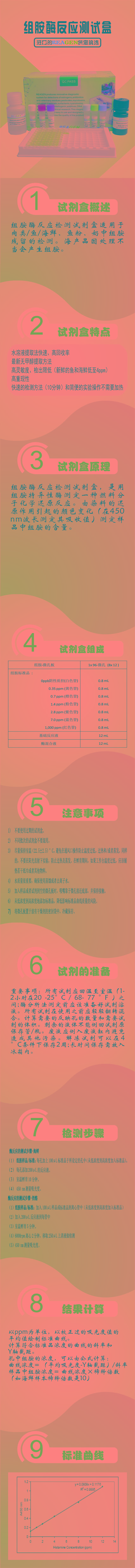 试剂盒|产品检测试剂盒|代理品牌