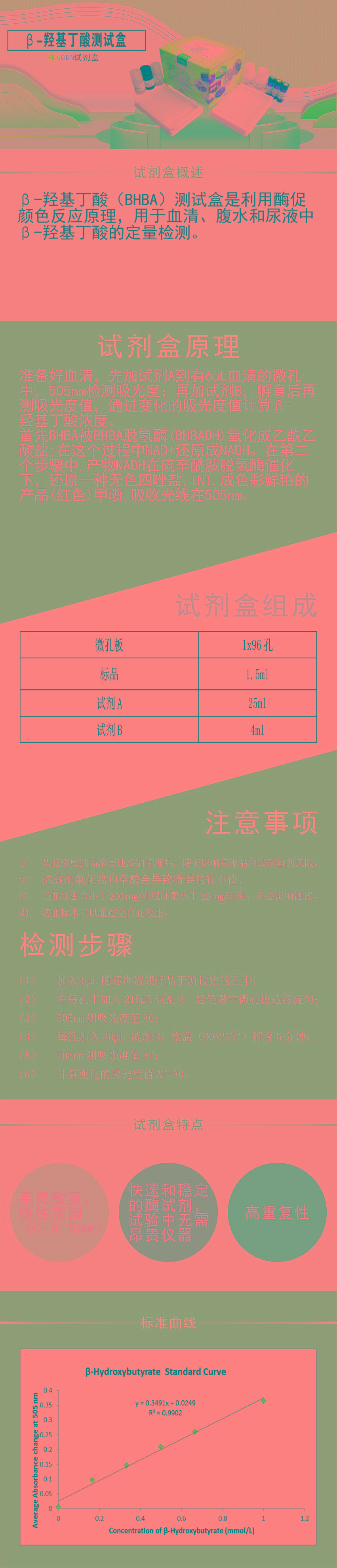 试剂盒|产品检测试剂盒|代理品牌