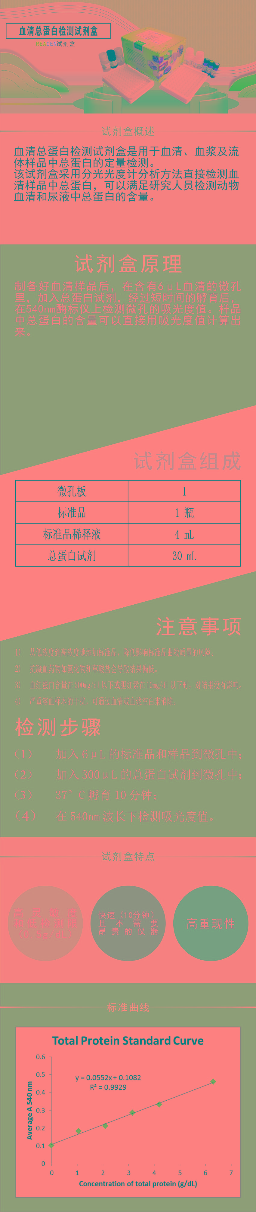 试剂盒|产品检测试剂盒|代理品牌