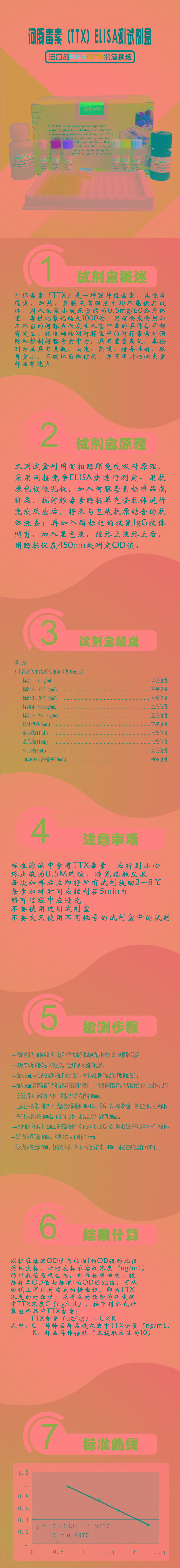 试剂盒|产品检测试剂盒|代理品牌