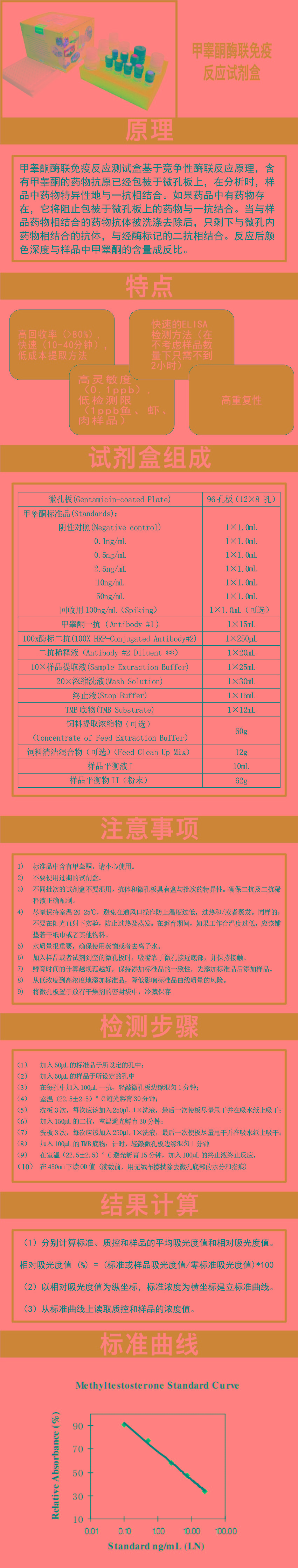 试剂盒|产品检测试剂盒|代理品牌