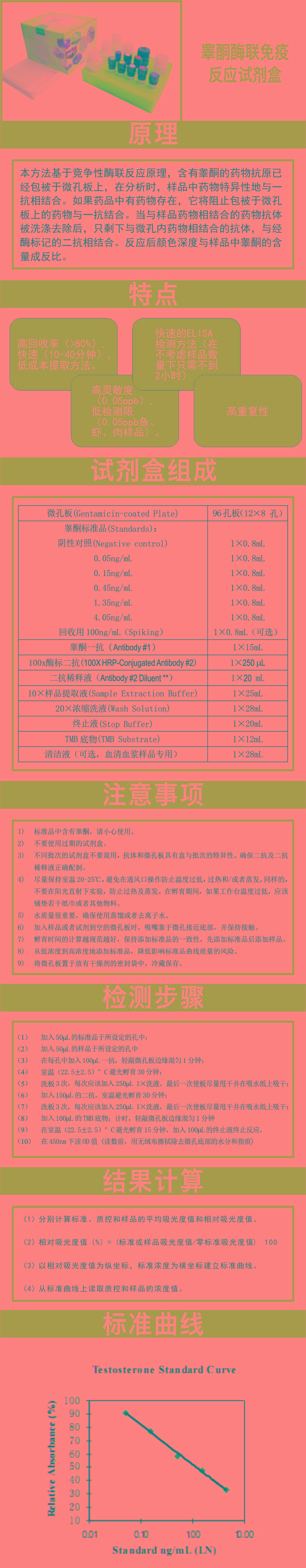 试剂盒|产品检测试剂盒|代理品牌