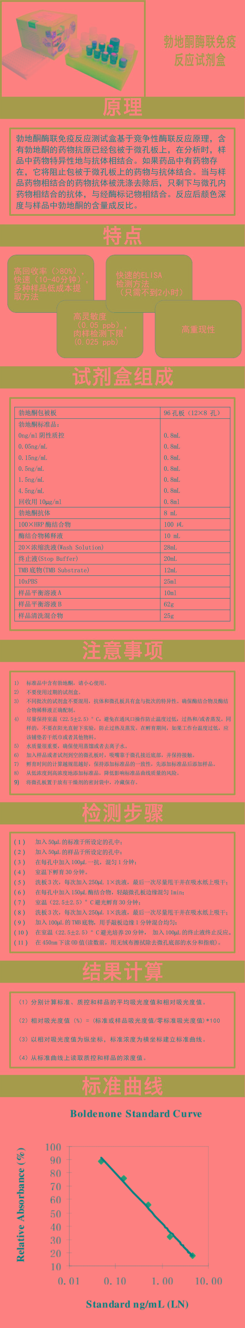 试剂盒|产品检测试剂盒|代理品牌