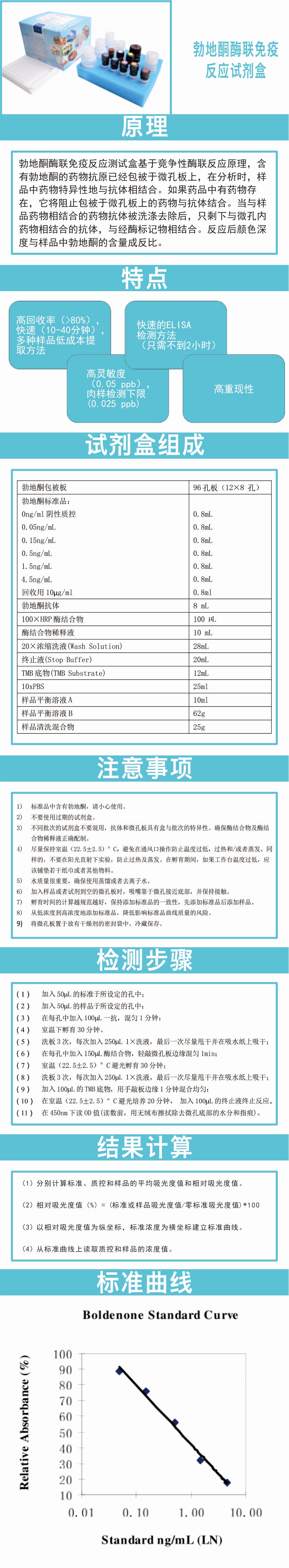 试剂盒|产品检测试剂盒|代理品牌