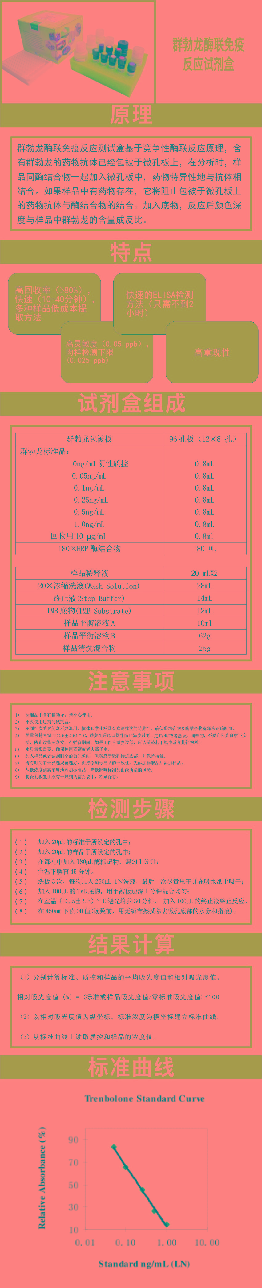 试剂盒|产品检测试剂盒|代理品牌