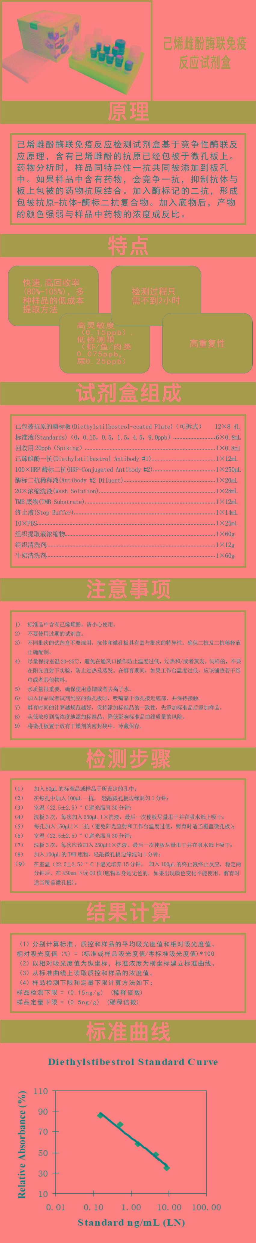 试剂盒|产品检测试剂盒|代理品牌