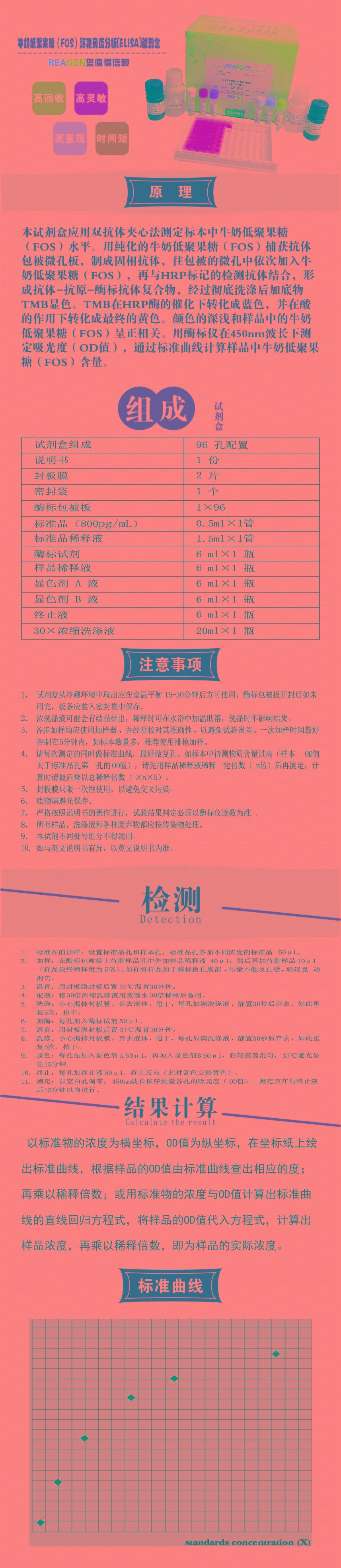 试剂盒|产品检测试剂盒|代理品牌