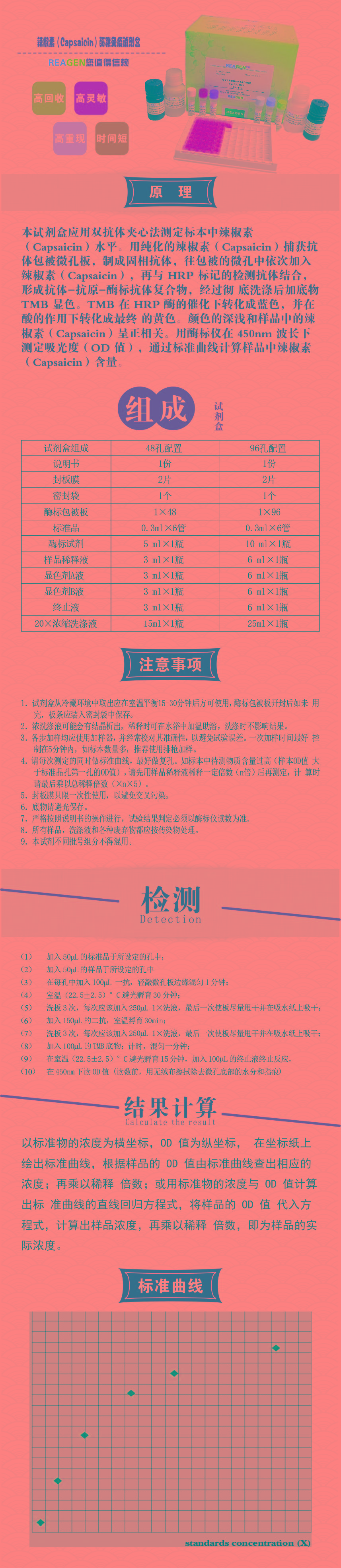 试剂盒|产品检测试剂盒|代理品牌