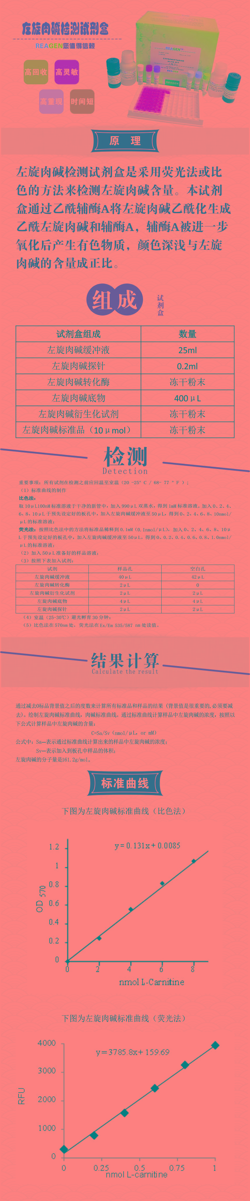 试剂盒|产品检测试剂盒|代理品牌