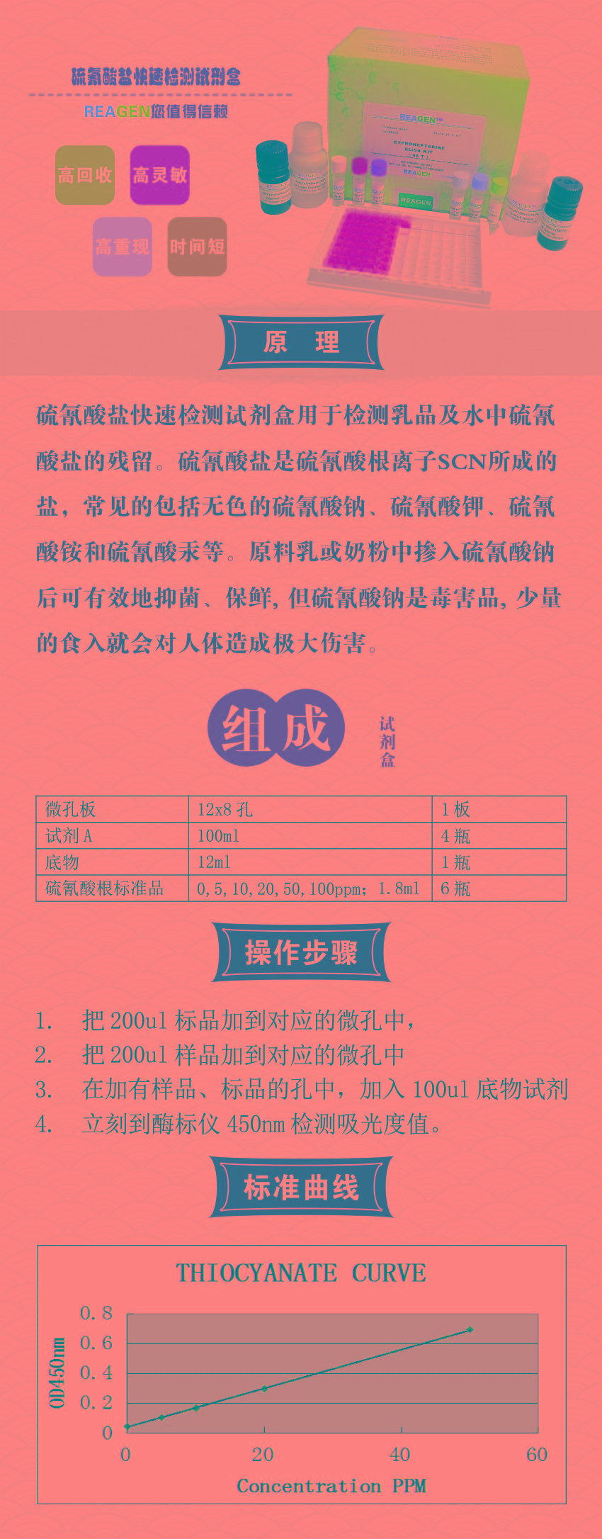 试剂盒|产品检测试剂盒|代理品牌
