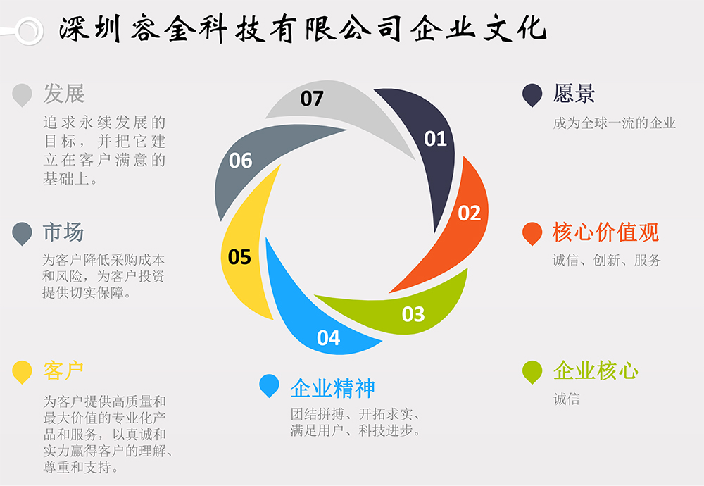 试剂盒|产品检测试剂盒|代理品牌