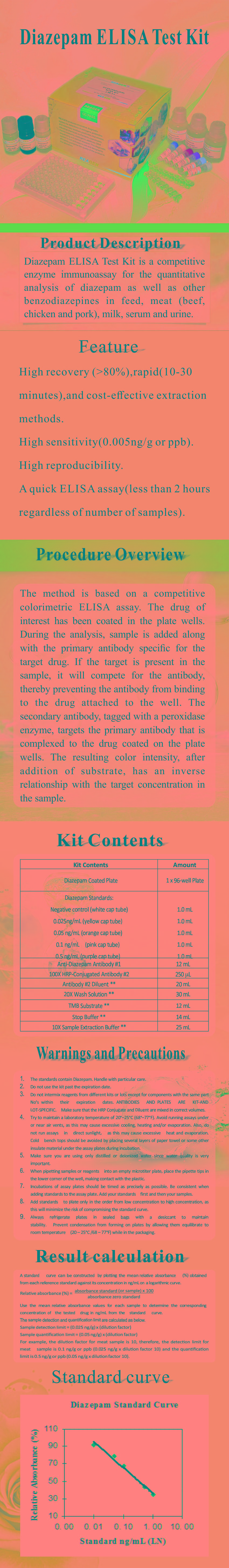 试剂盒|产品检测试剂盒|代理品牌