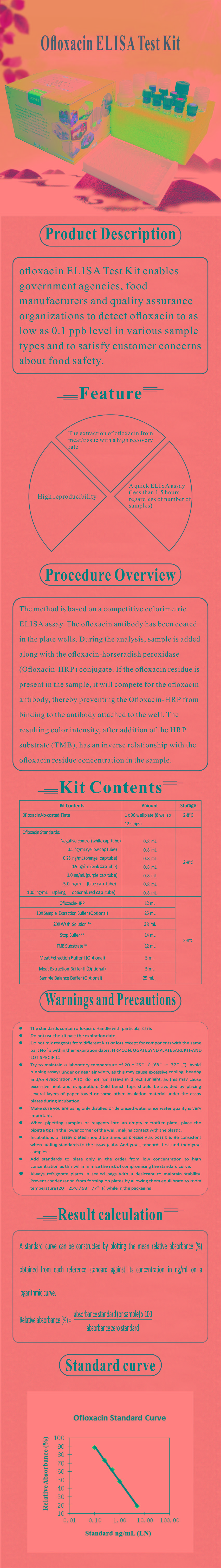 试剂盒|产品检测试剂盒|代理品牌