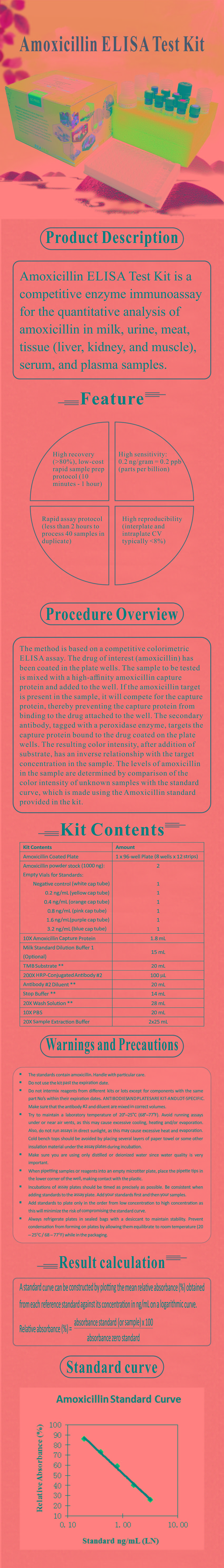 试剂盒|产品检测试剂盒|代理品牌