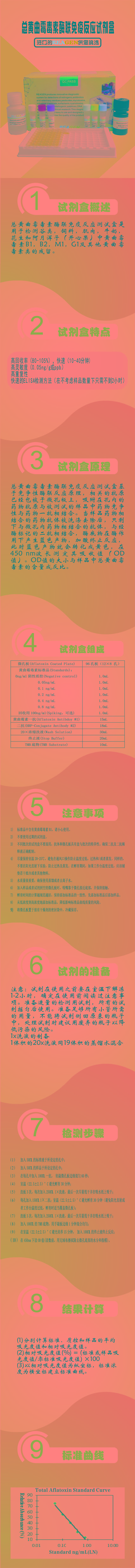 试剂盒|产品检测试剂盒|代理品牌