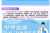 警惕！甲流H1N1来袭，这些预防措施你需要知道