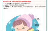 【健康预警】冬日健康警报！！！人偏肺病毒（HMPV）